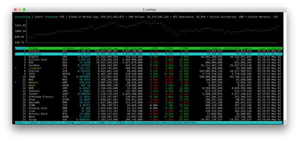 4.2k Star开源神器：极客的加密货币实时追踪利器